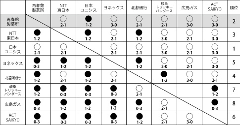 勝敗表2_15